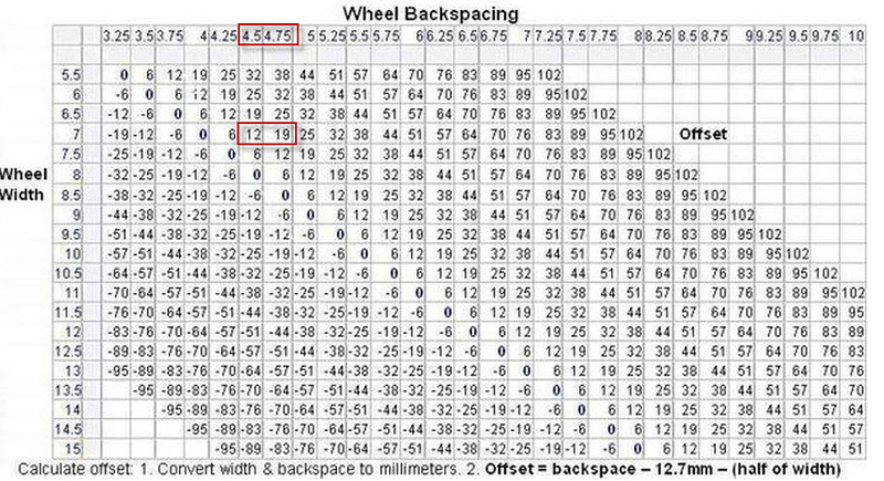 Wheel Backspace And Offset Chart